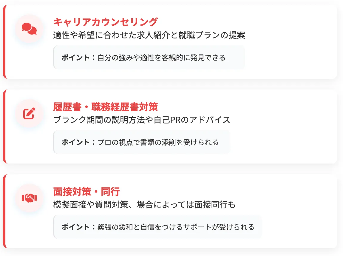 無料で受けられるサポートを図解