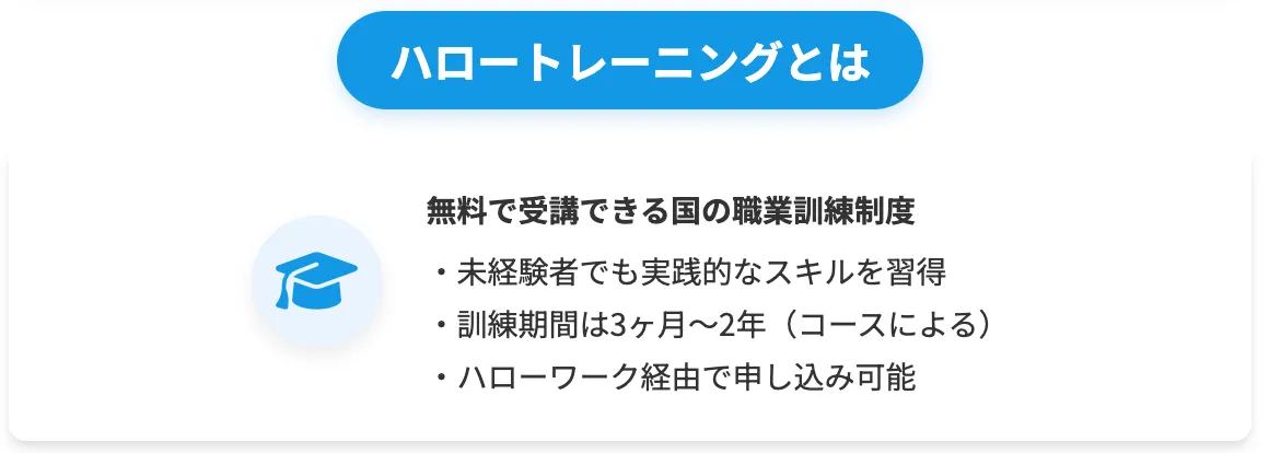ハロートレーニングを解説