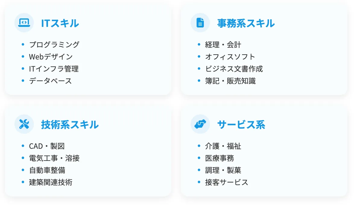 習得できる主なスキルを図解