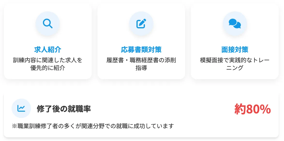 充実した就職支援を図解