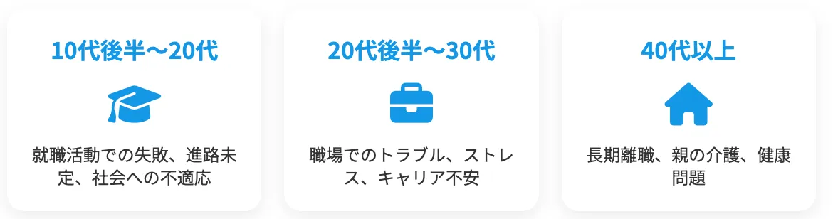 年齢層別の状況と背景を図解