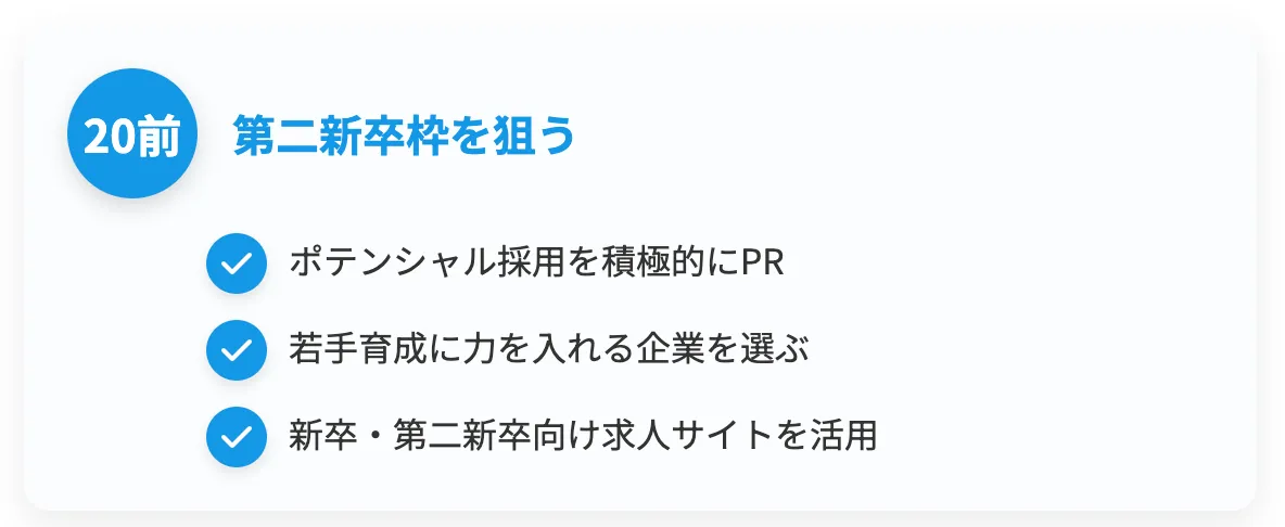 20代前半(20-24歳)の対策を図解