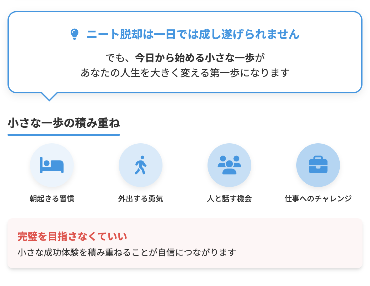 「ニート脱却は一日では成し遂げられません
でも、今日から始める小さな一歩が
あなたの人生を大きく変える第一歩になります」を図解