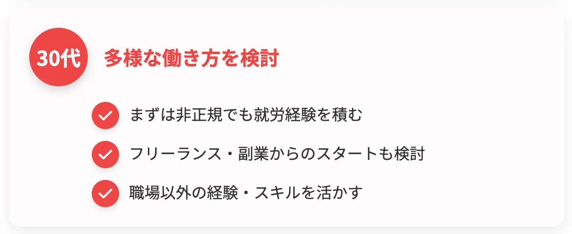 30代の対策を図解