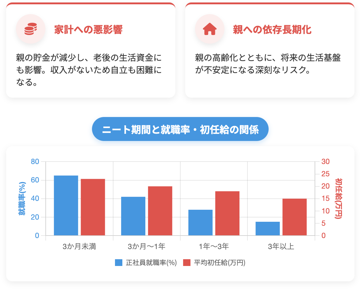 経済的リスクの増大を図解