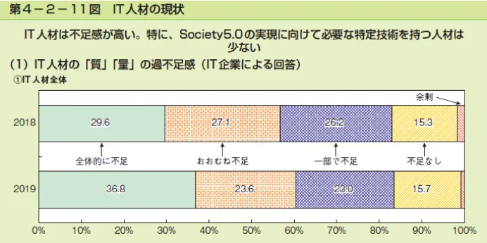 厚生労働省「人材開発分野をめぐる 状況の変化」
