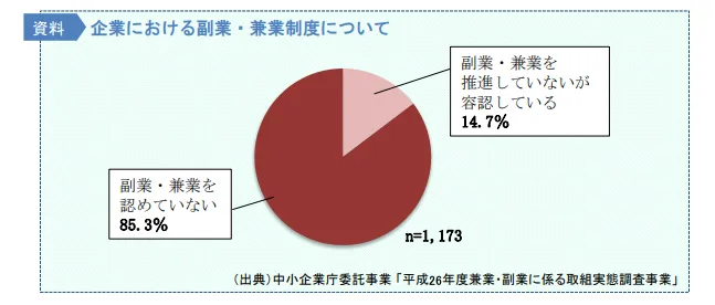 厚生労働省「副業・兼業の促進に関するガイドライン」