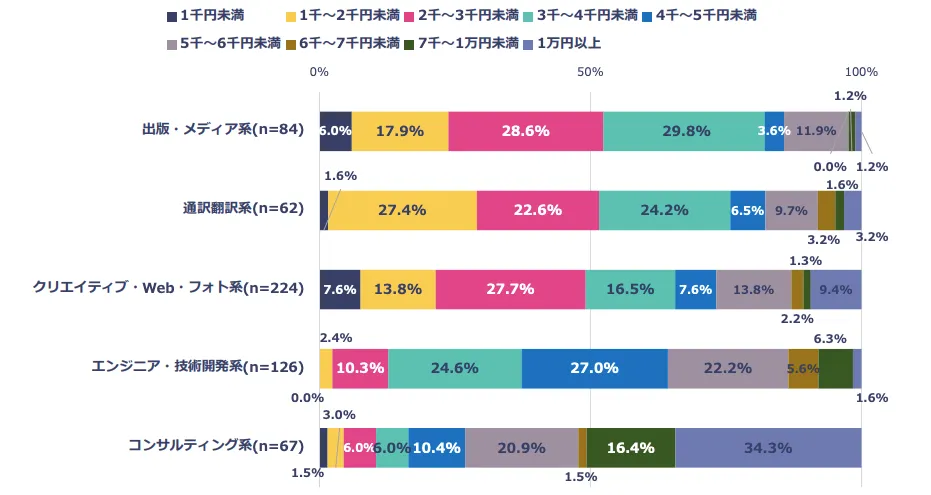 フリーランス白書2023