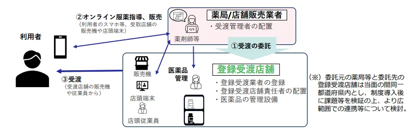 厚生労働省「令和7年の医薬品、医療機器等の品質、有効性及び安全性の確保等に関する法律(薬機法)等の一部改正について」